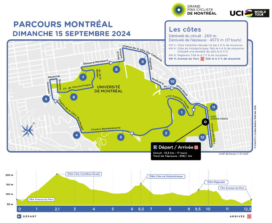 Маршрут и профиль Гран-при Монреаля 2024 года